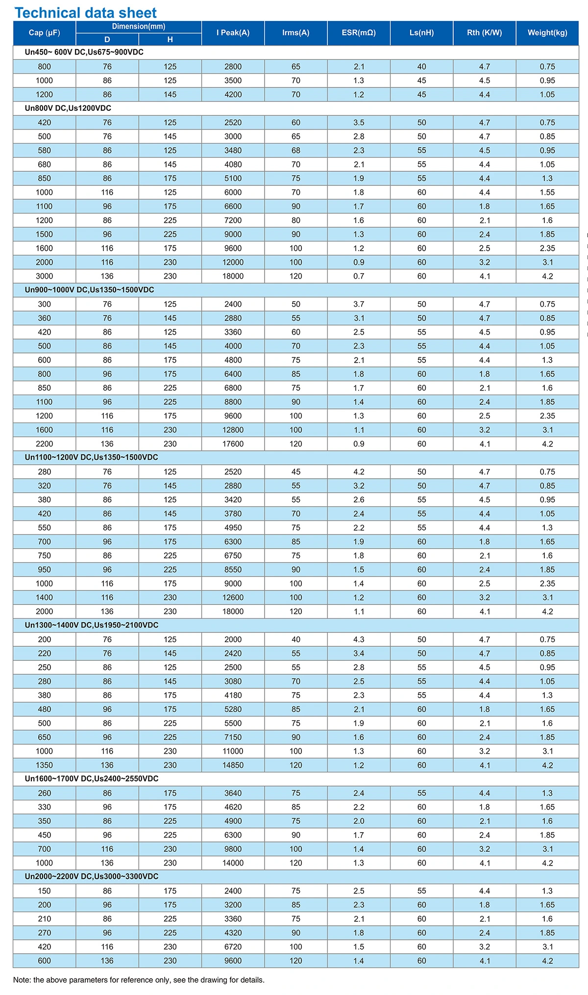Mkp Ll Parameter Table