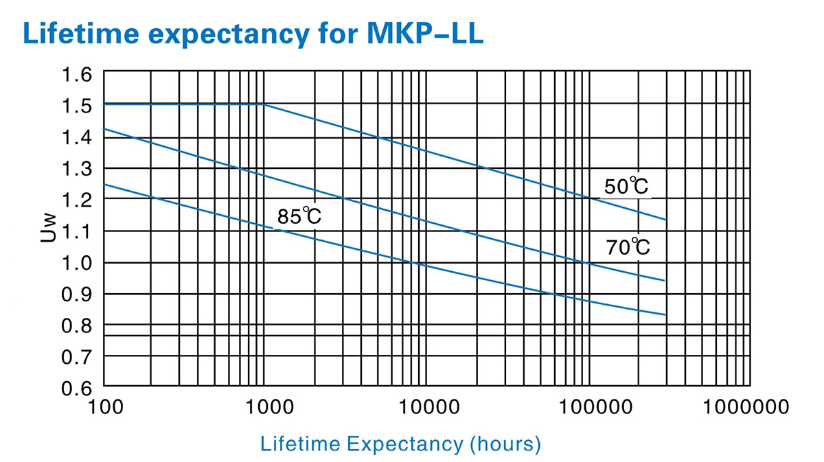Mkp Ll Service Life Diagram